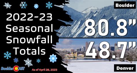 Colorado snow totals for April 27-28, 2023